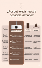 Secadora de Ropa Portátil Inteligente Insocoz